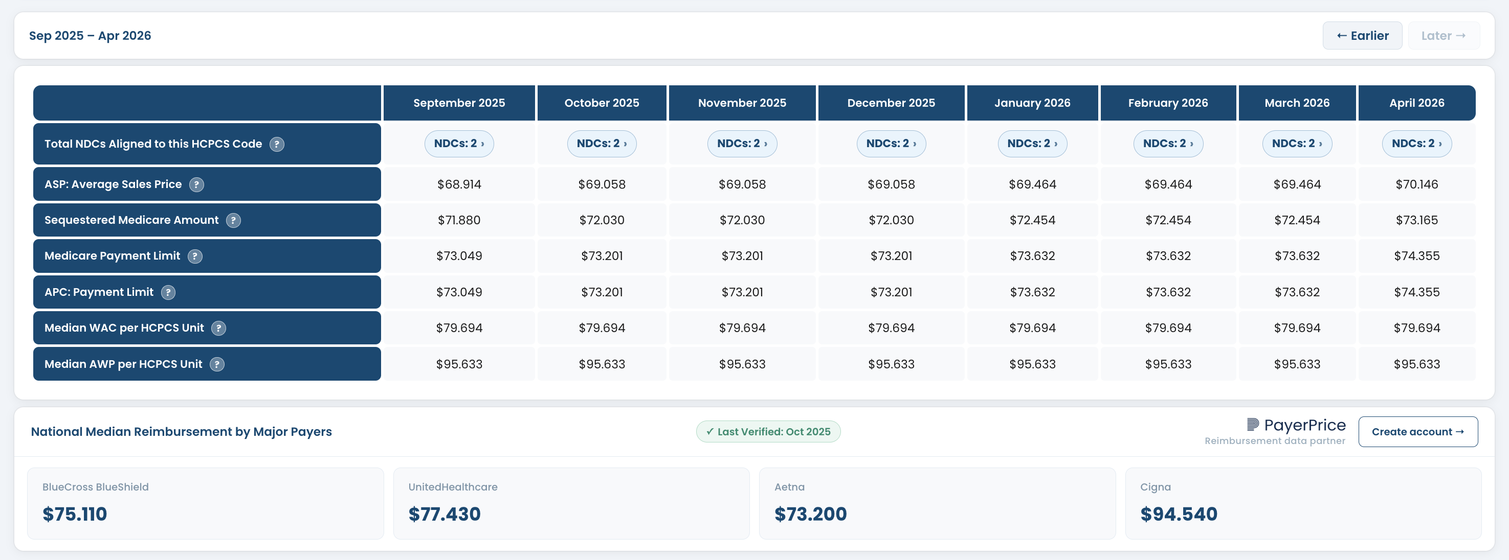 Drug pricing comparison showing ASP, WAC, AWP, and Medicare payment limits side-by-side