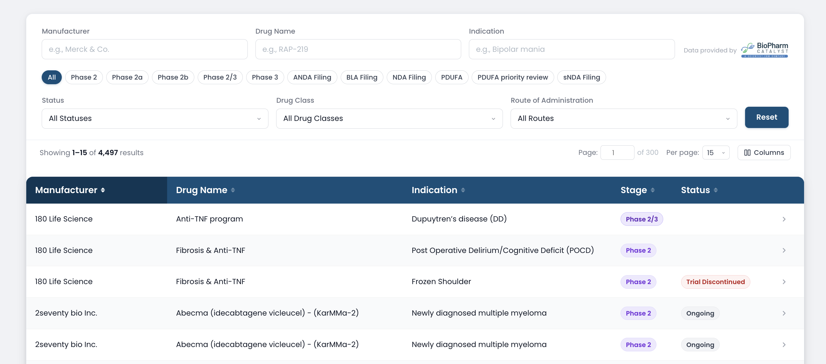 Drug pipeline report listing upcoming launches, indications, and expected approval timelines